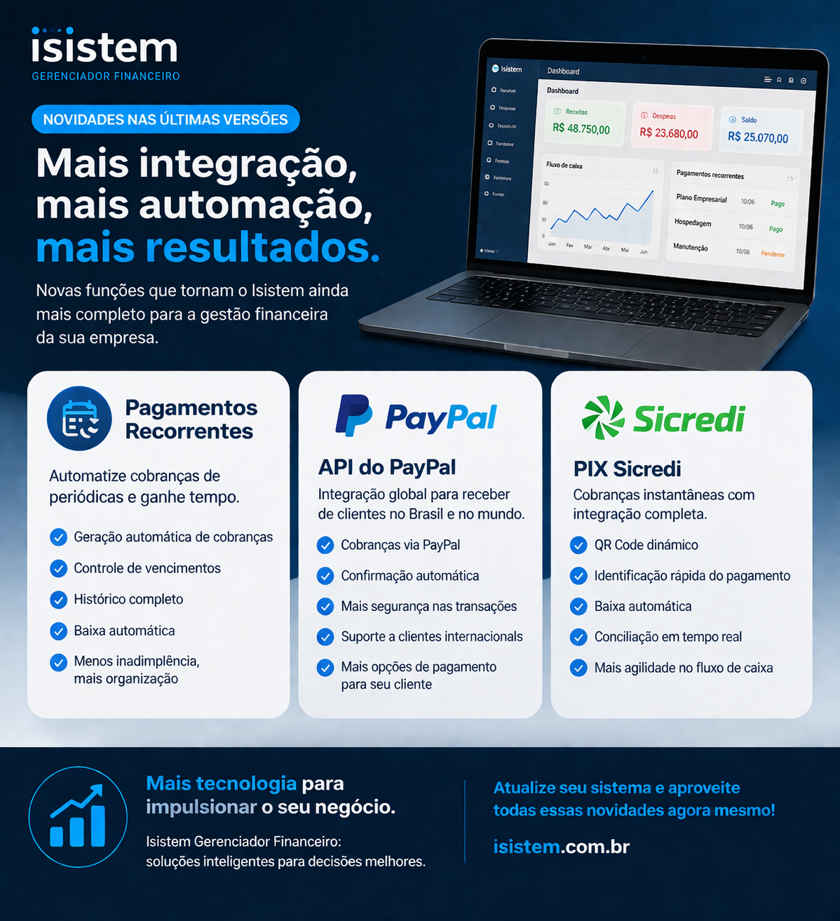 Isistem evolui novas funções de pagamentos recorrentes API PayPal e PIX Sicredi chegam nas últimas versões